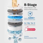 Frizzlife 600 GPD Tankless Reverse Osmosis System – Alkaline, PD600-TAM3 - Image 2
